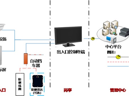 停車管理係統應用