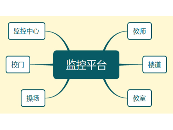 蜜桃AV网址大全小課堂——校園監控係統的優點