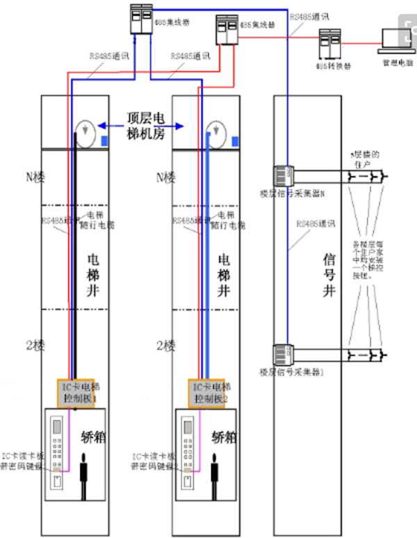 樓宇梯控的係統原理1