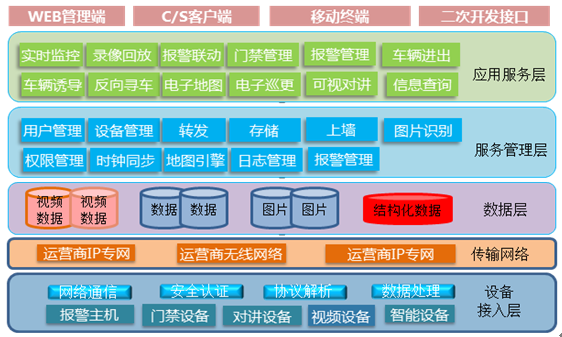 智能小區綜合管理係統2