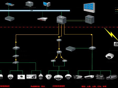 建築弱電係統分類及部分係統概述