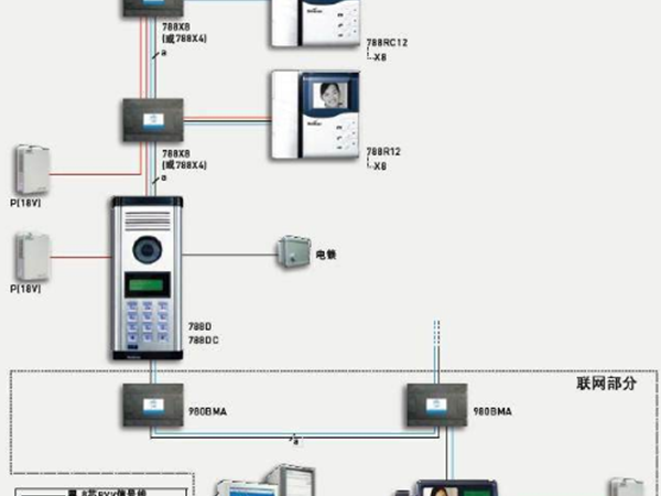 樓宇對講係統如何安裝和調試