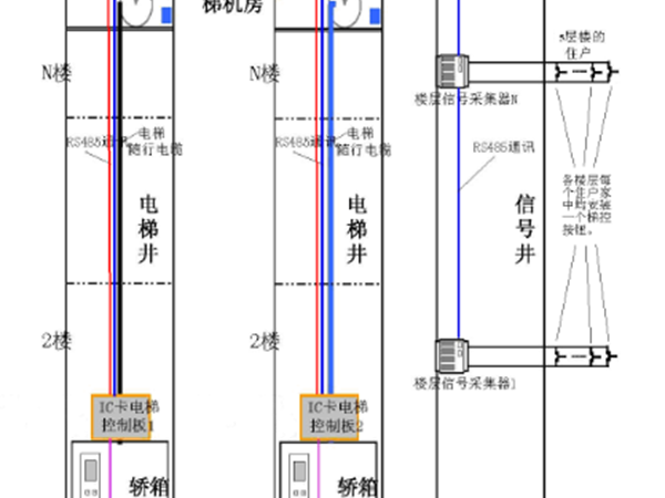 樓宇梯控的係統原理