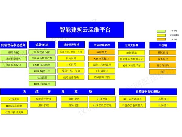 蜜桃AV网址大全設計師談雲運維（中）