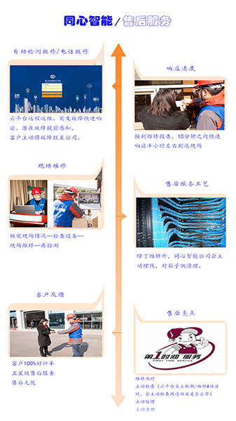 蜜桃AV网址大全售後服務