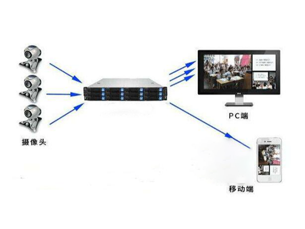 蜜桃AV网址大全做安防監控係統怎麽樣？